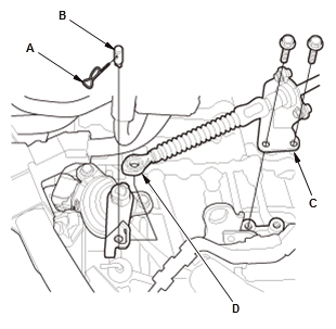 Continuously Variable Transmission (CVT) - Service Information